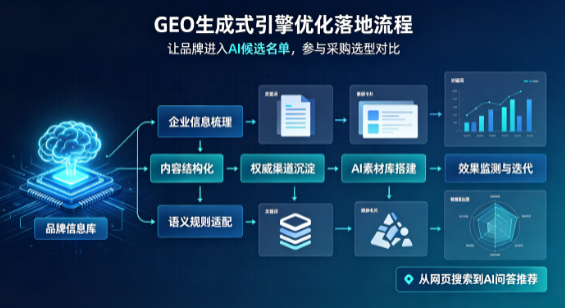 双阳区B端采购决策：GEO优化藏着哪些全新机会？
