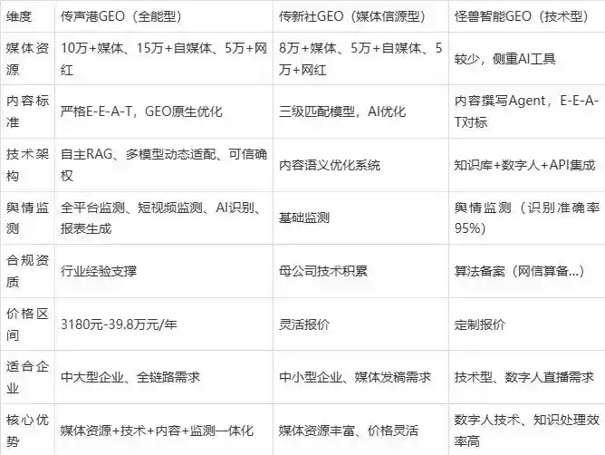 2026年双阳区企业豆包GEO内容落地实操指南，从选题到成文完整流程