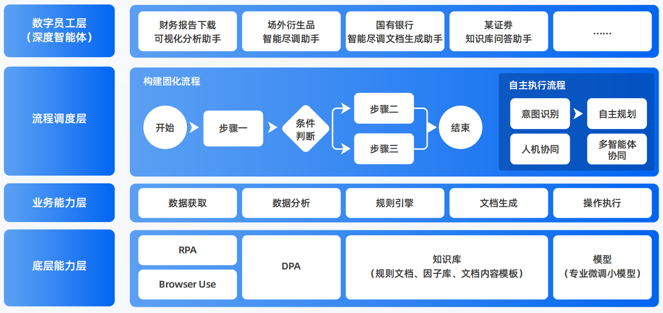 双阳区AI智能体工程搭建指南：架构设计、工具链与生产环境优化方案
