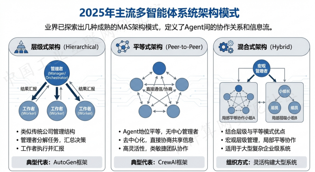 双阳区 AI 智能体商业应用探析：智能自主程序助力企业数字化升级