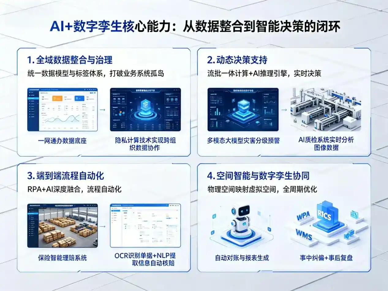 AI大模型落地优化服务｜解决双阳区企业大模型响应慢、输出不准、成本偏高问题