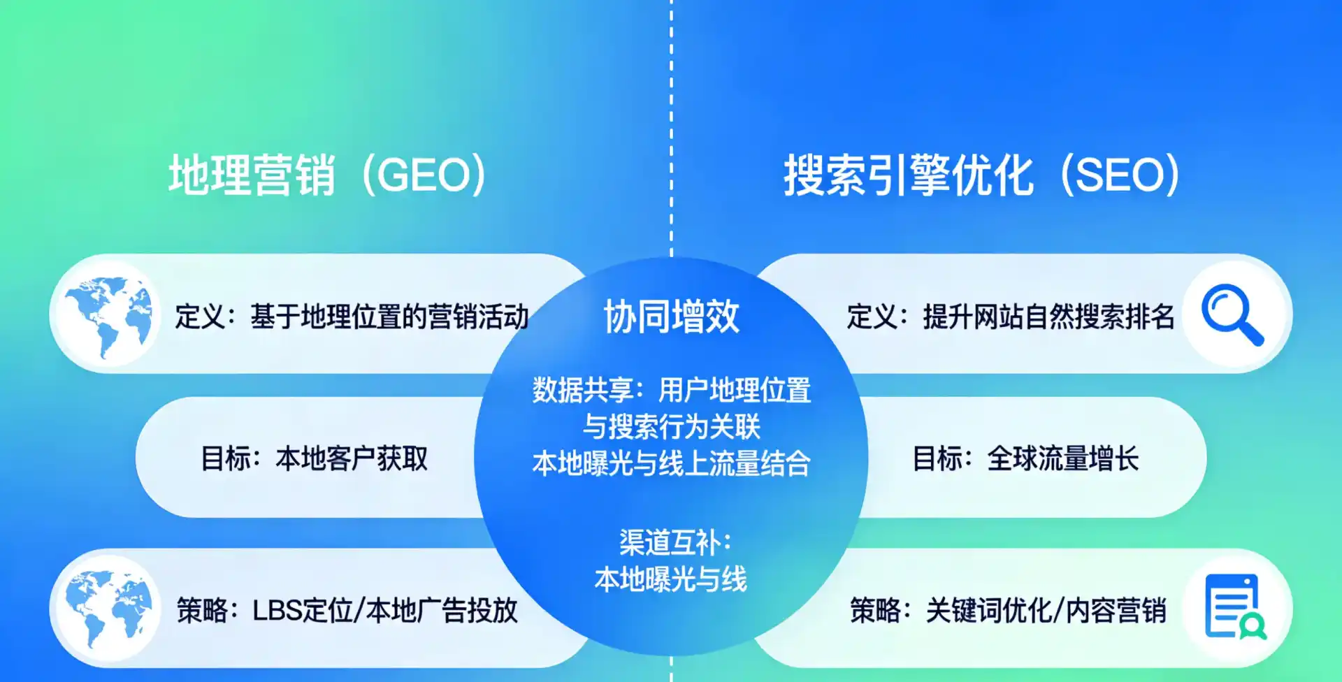 立足双阳区，从用户需求与流量逻辑，解读GEO优化的落地价值与应用前景