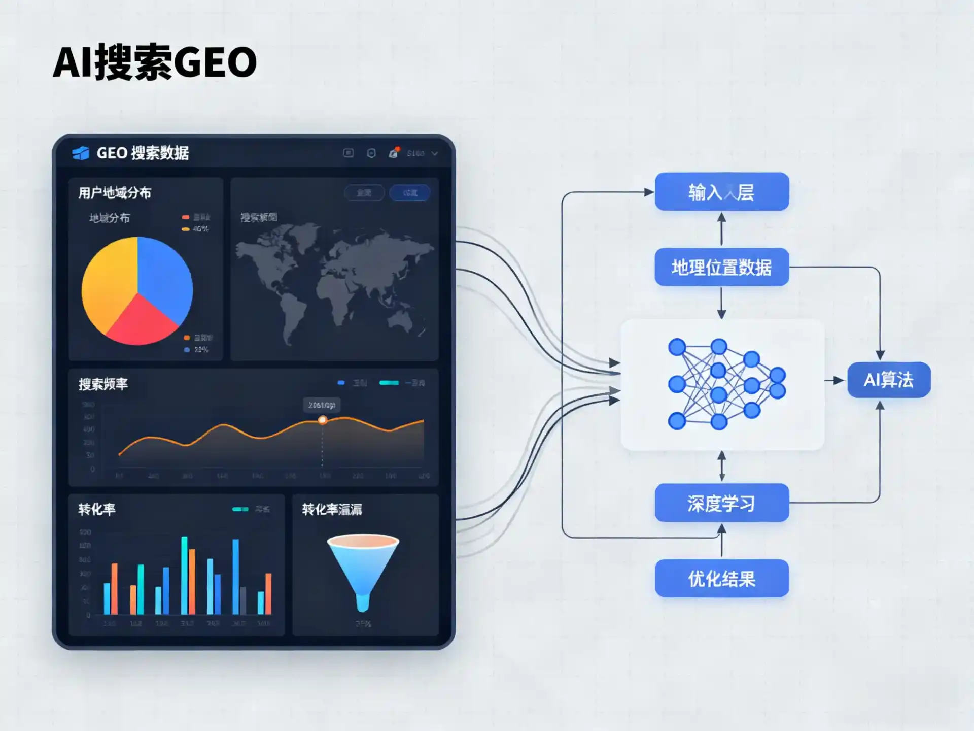 双阳区GEO优化服务商该如何筛选？生成式引擎优化行业实践观察